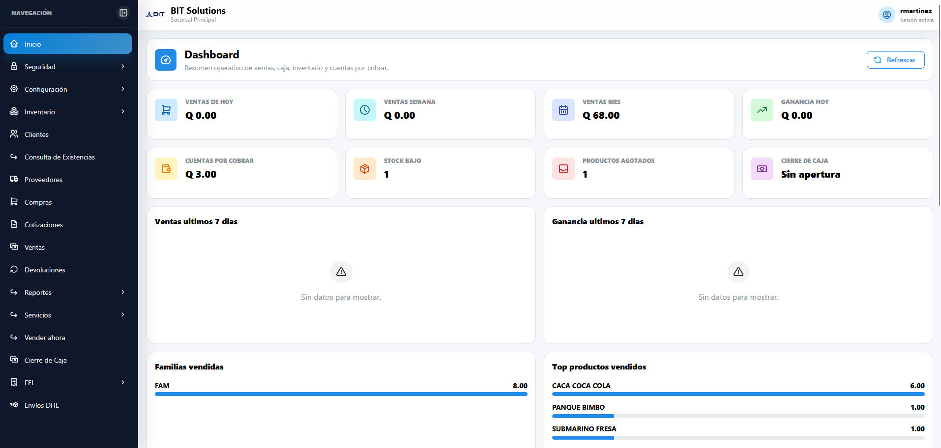Dashboard administrativo de AtlasPOS desarrollado por BIT